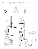 Annales de Chimie et de Physique. Drawing of Amici’s small achromatic microscope (on the left)