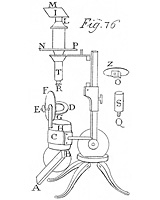 Amici’s polarizing apparatus. Drawing by Gerbi